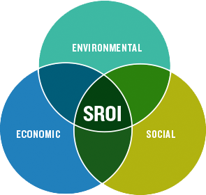 SROI