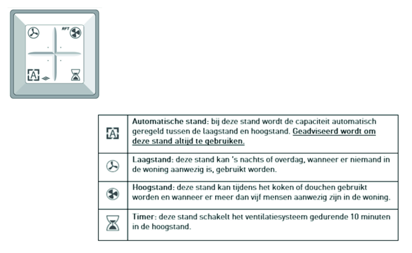 Ventilatie keuken