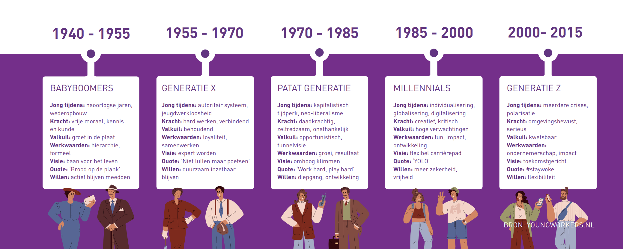 Generaties op de werkvloer BGDD